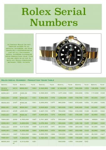 rolex serials|rolex serial number list.